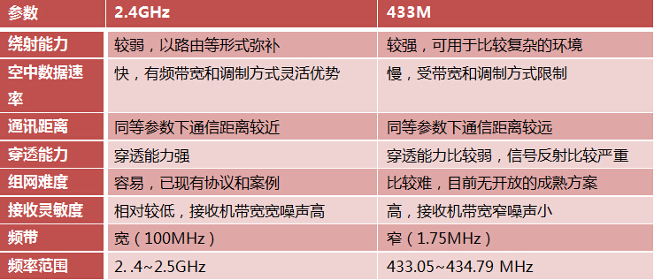 2.4g無線模塊